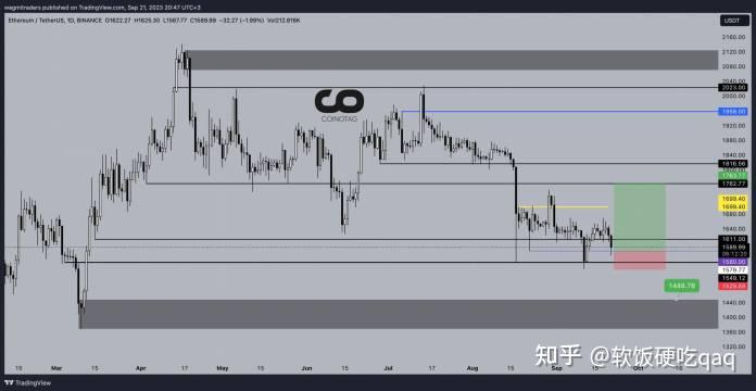 以太坊价格一天涨多少最近(以太坊价格一天涨多少最近一周)