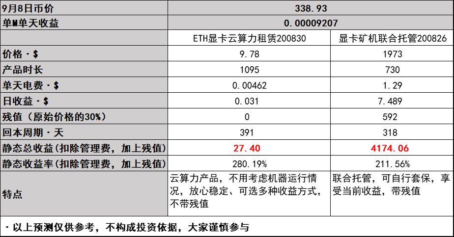 以太坊挖矿心得(以太坊挖矿会赔钱吗)