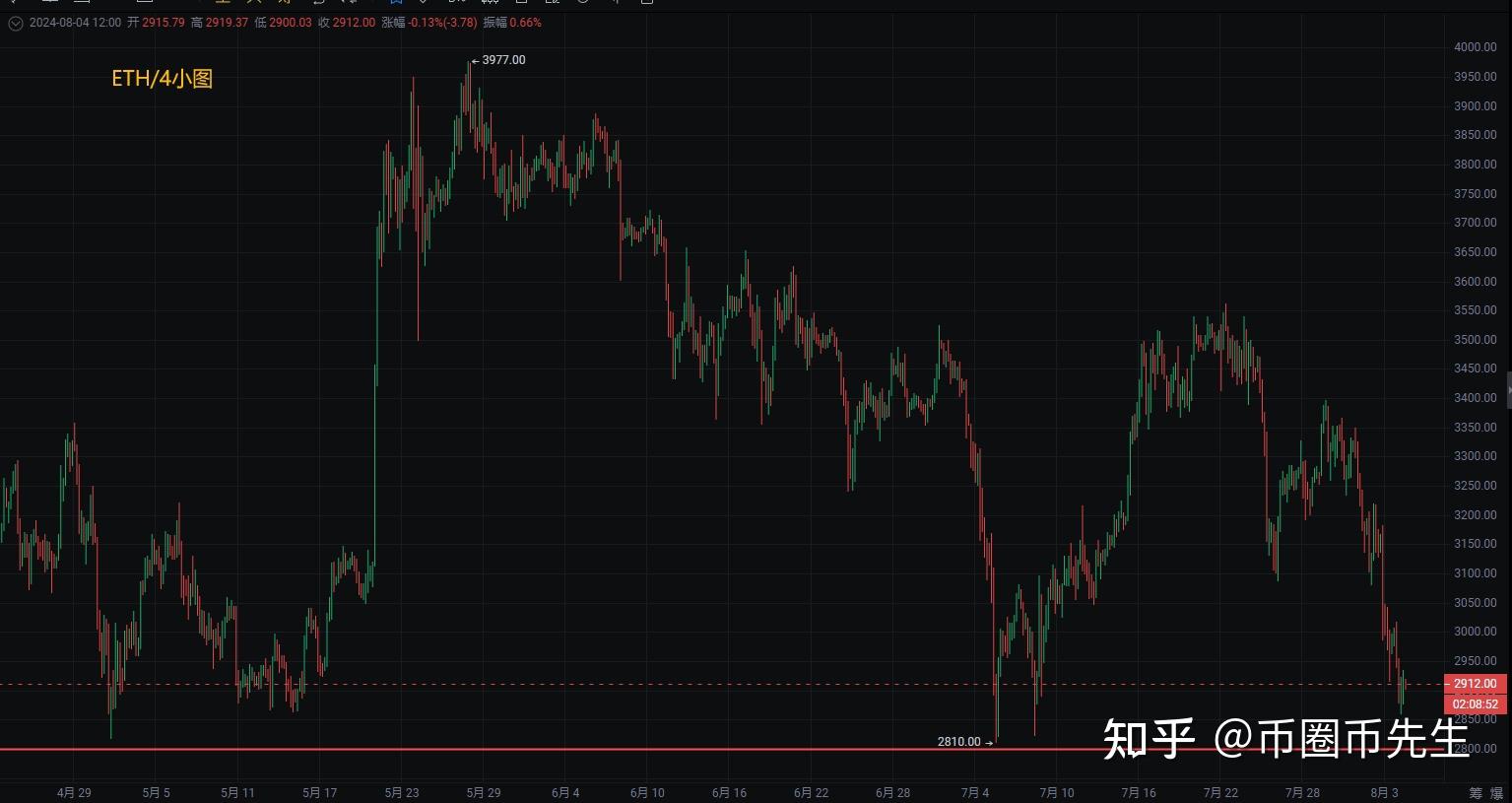 eth以太坊分析(以太坊eth投资价值)