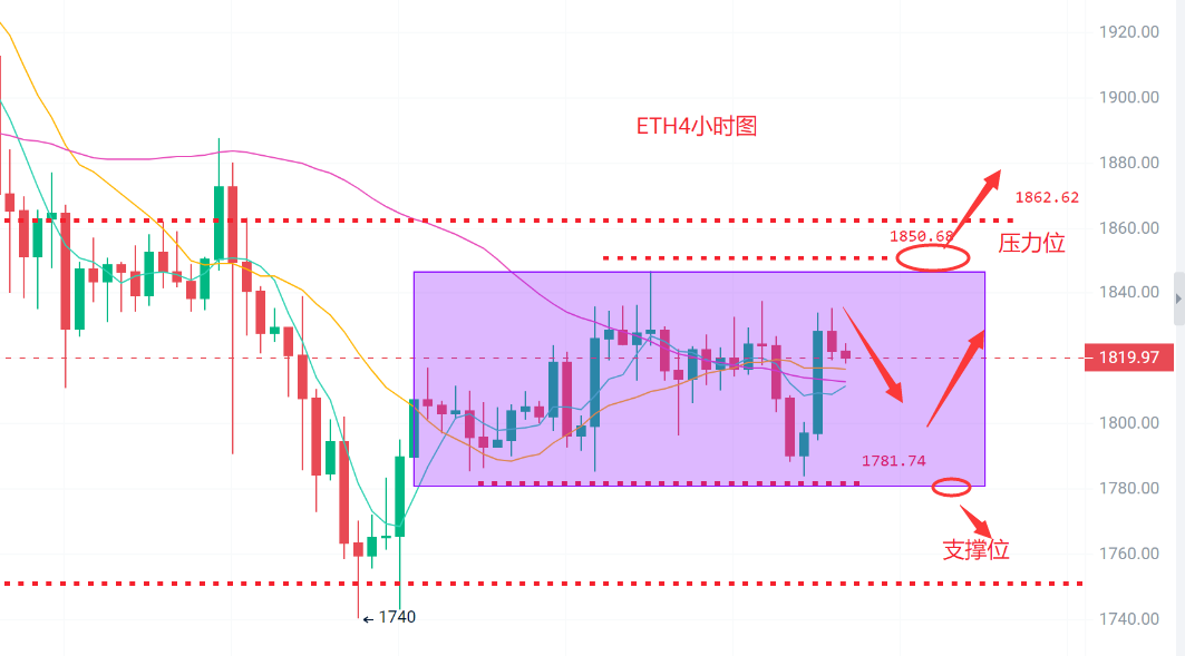 eth以太坊分析(以太坊eth投资价值)