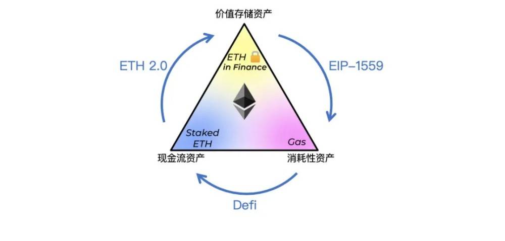 严重低估以太坊(以太坊持续下跌怎么办)