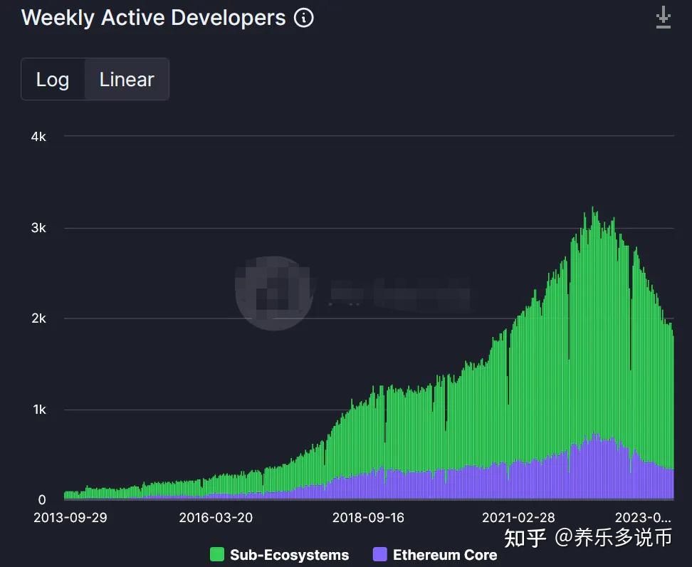2022年以太坊最新进展(2022年以太坊最新进展情况)