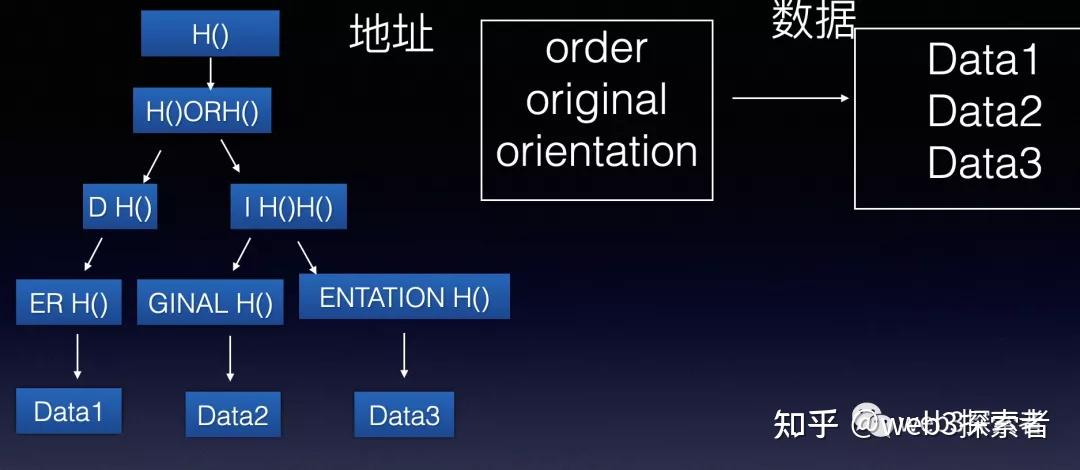 以太坊mtp树(eth币最新消息)