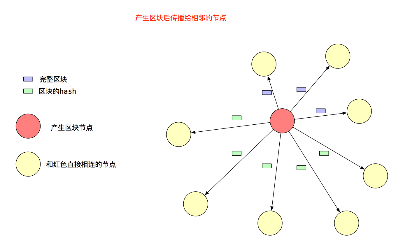 以太坊节点条件(以太坊节点怎么弄)