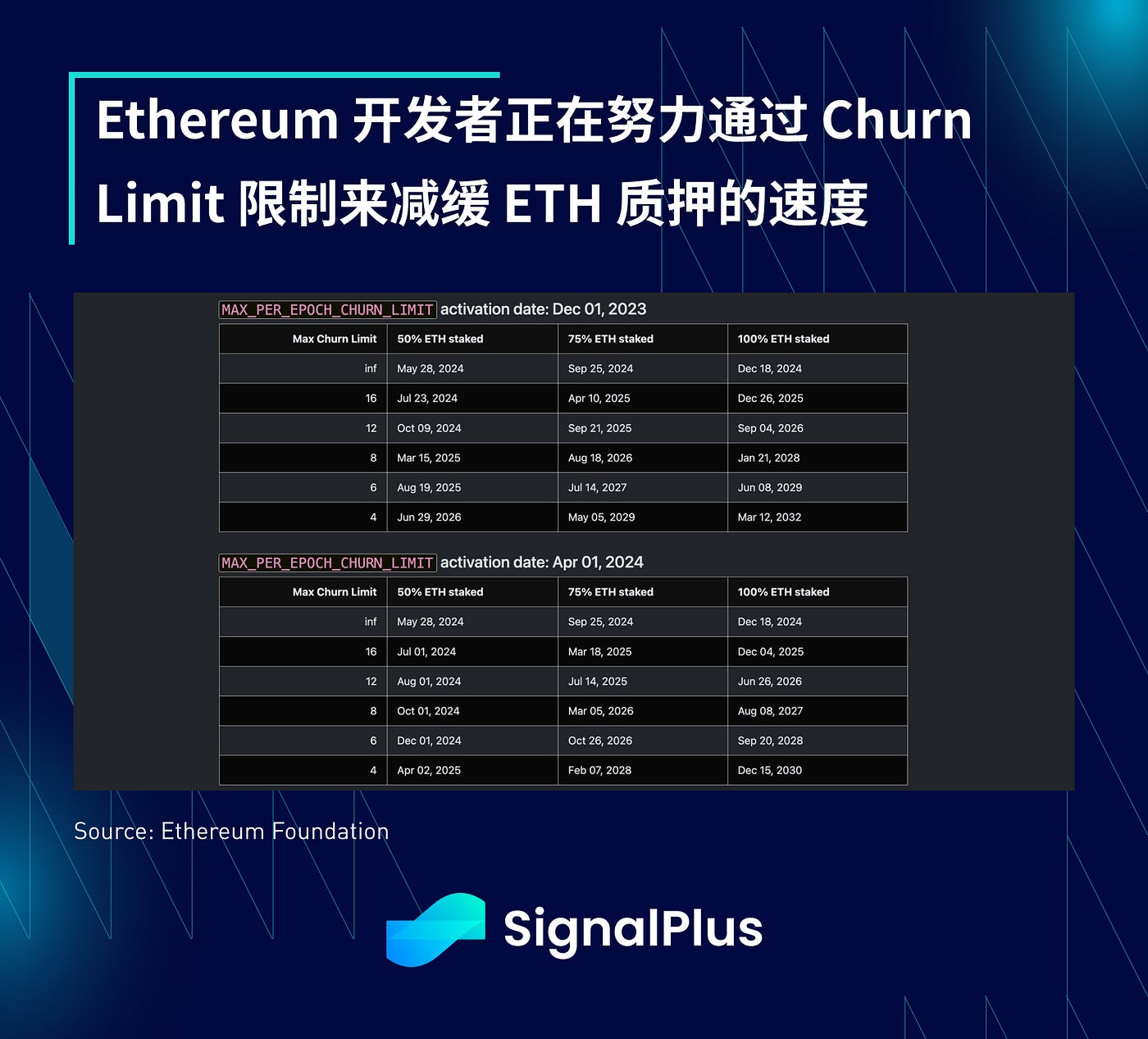 以太坊奖励机制(以太坊区块奖励怎么获得)