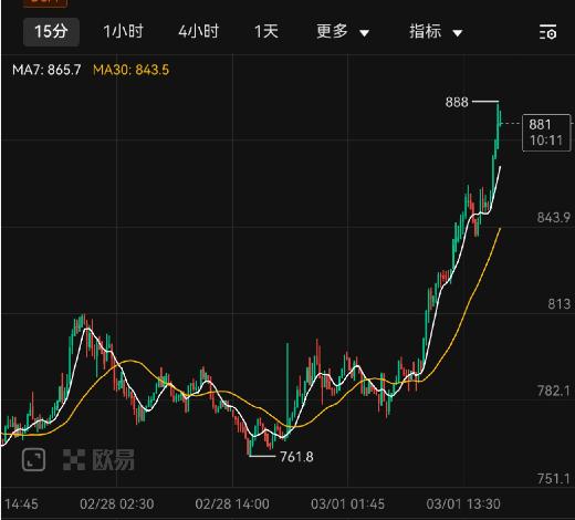 以太坊火爆原因(以太坊怎么火起来的)