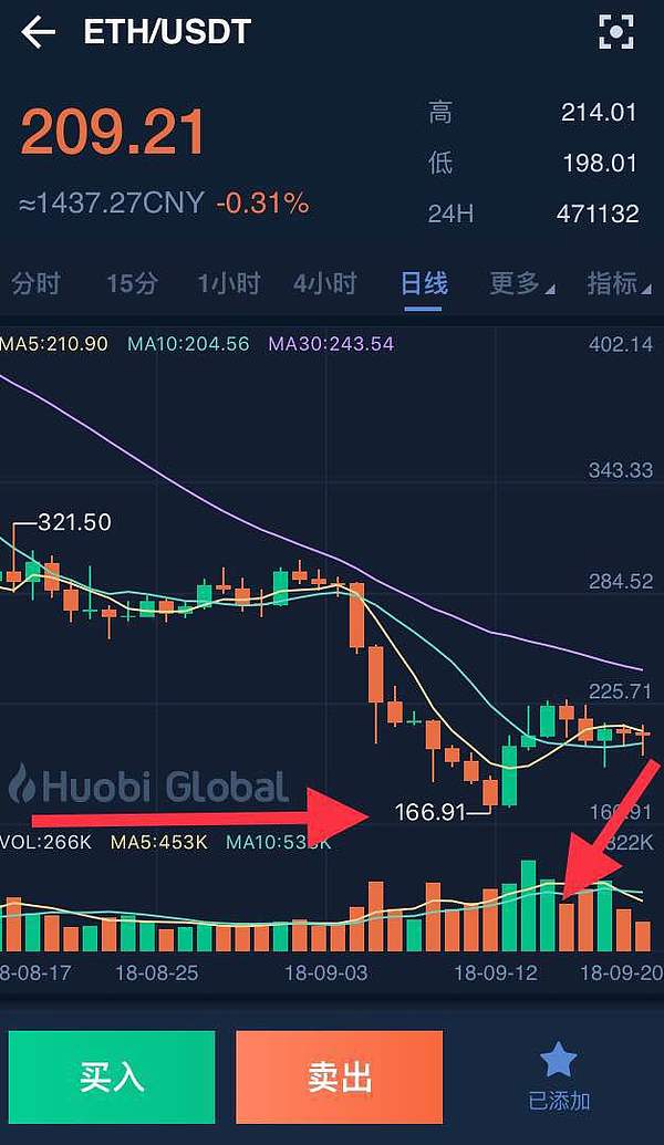 挖1个以太坊需要多少钱(挖一枚以太坊需要多少算力)