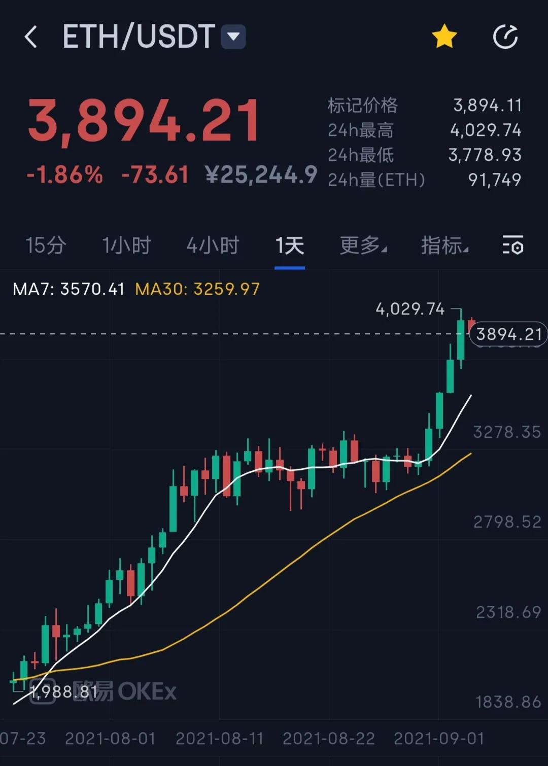 以太坊新高2021(以太坊最新收益)