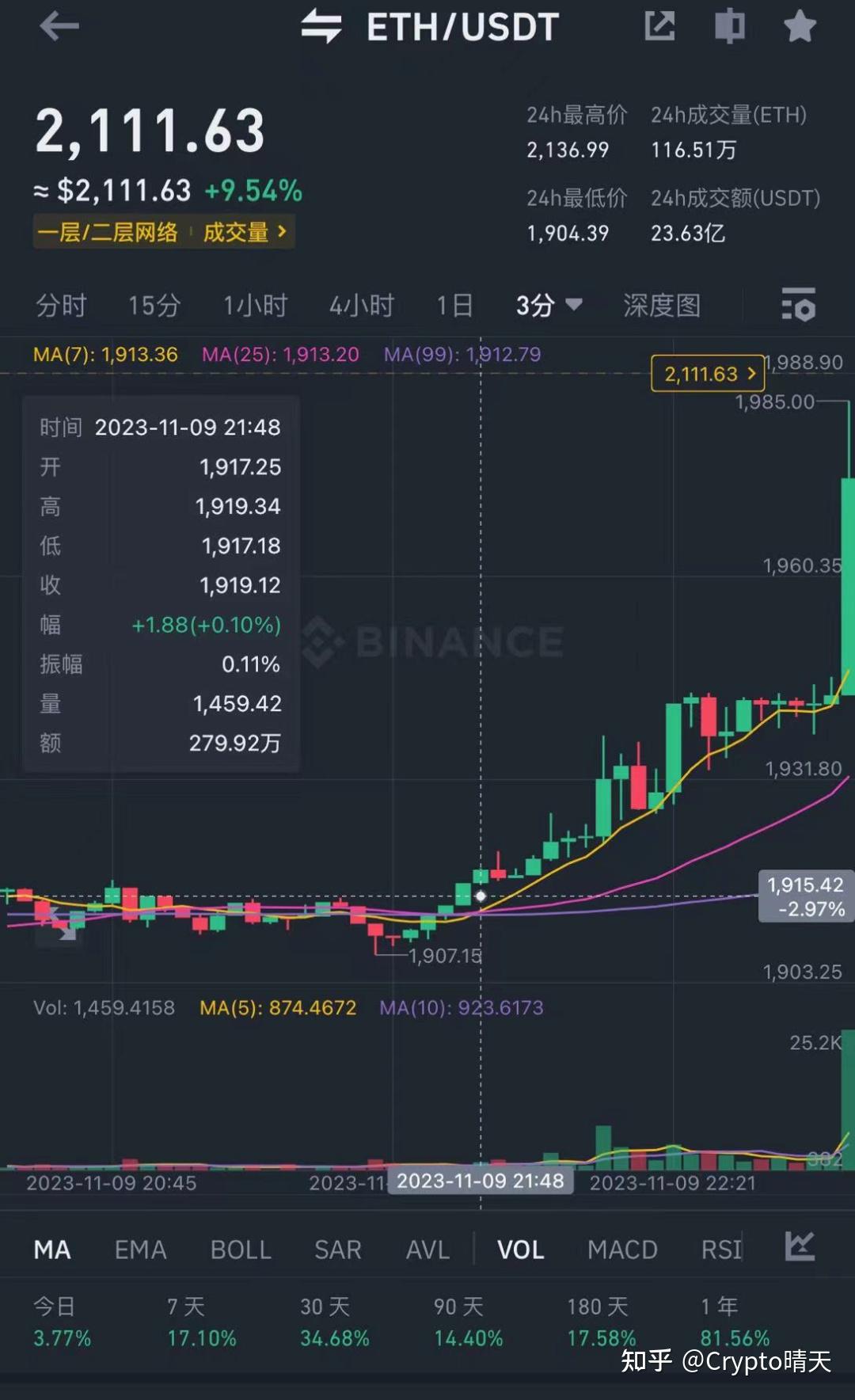 etf以太坊(以太坊 eth)