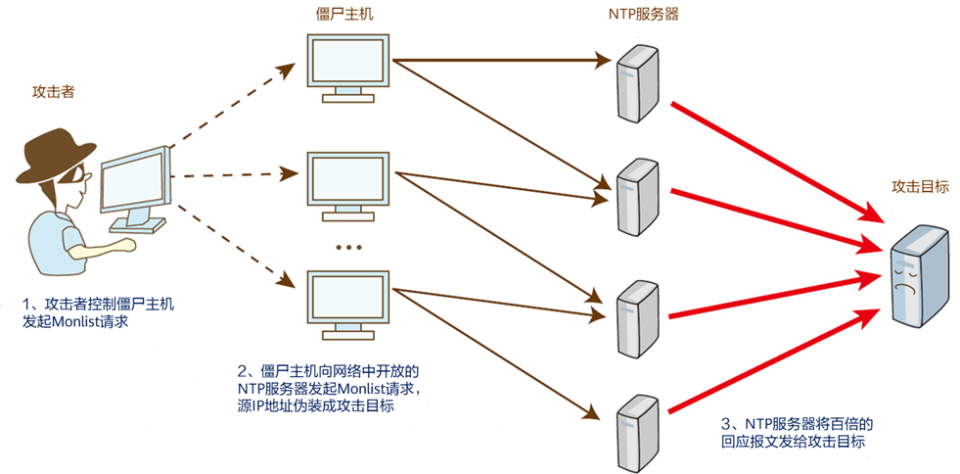 以太坊ddos(以太坊美元实时行情价格)