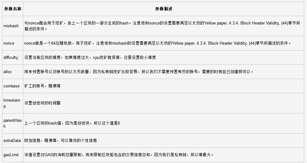 关于以太坊都是用客户端存储的信息