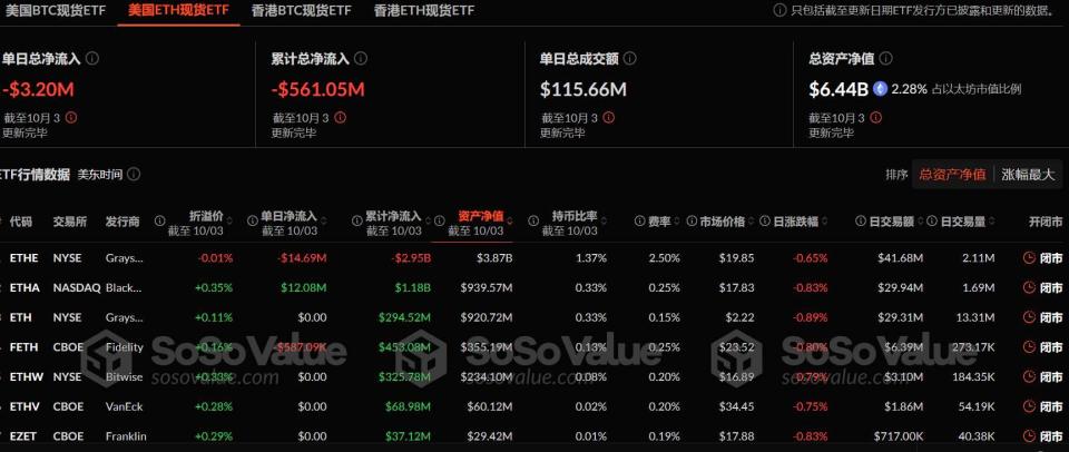 以太坊灰度现价(以太坊2022价格)