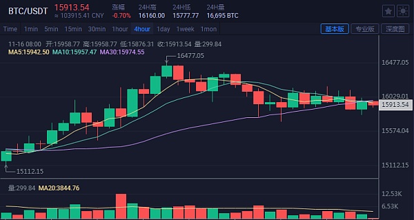 以太坊最新消息行情k线的简单介绍