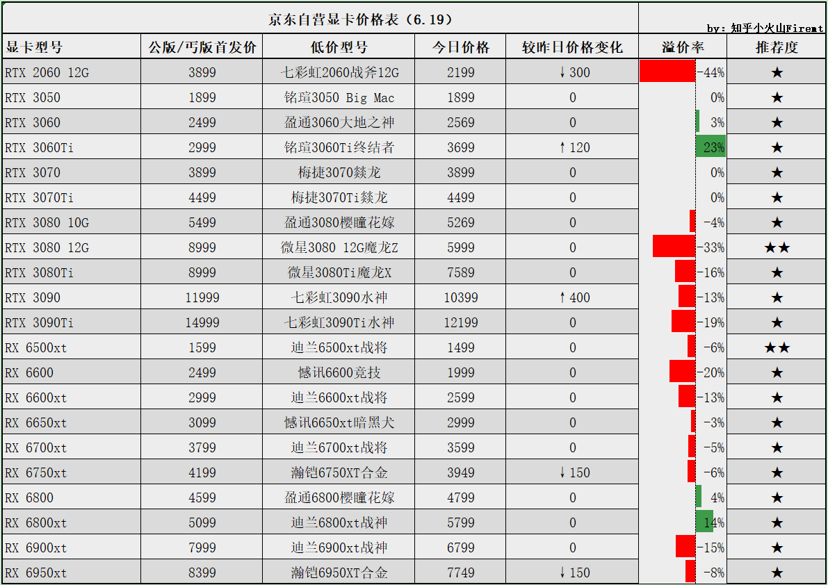3090以太坊(3070ti以太坊)