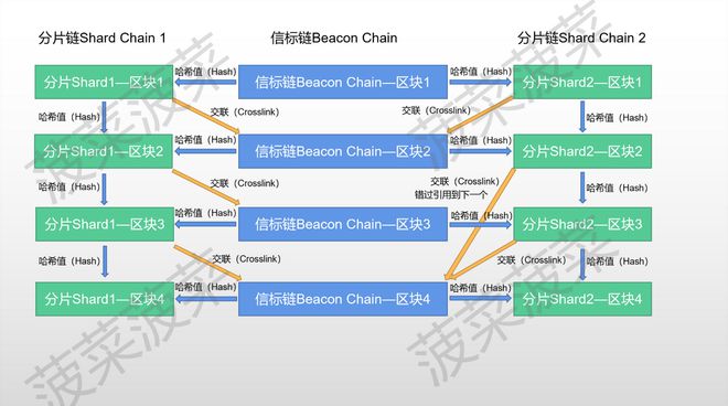 以太坊2.0对以太币(以太坊20对eth)