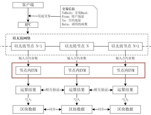 以太坊深度解说(以太坊解释)