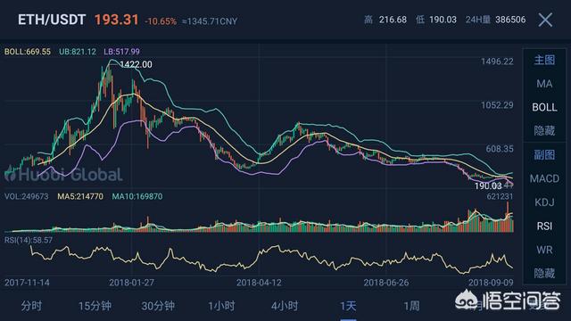 以太坊一个月多少人民币(2021年以太坊多少钱一个)