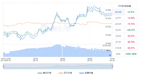 以太坊一个月多少人民币(2021年以太坊多少钱一个)