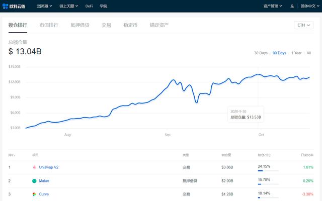 以太坊锚定白银的简单介绍