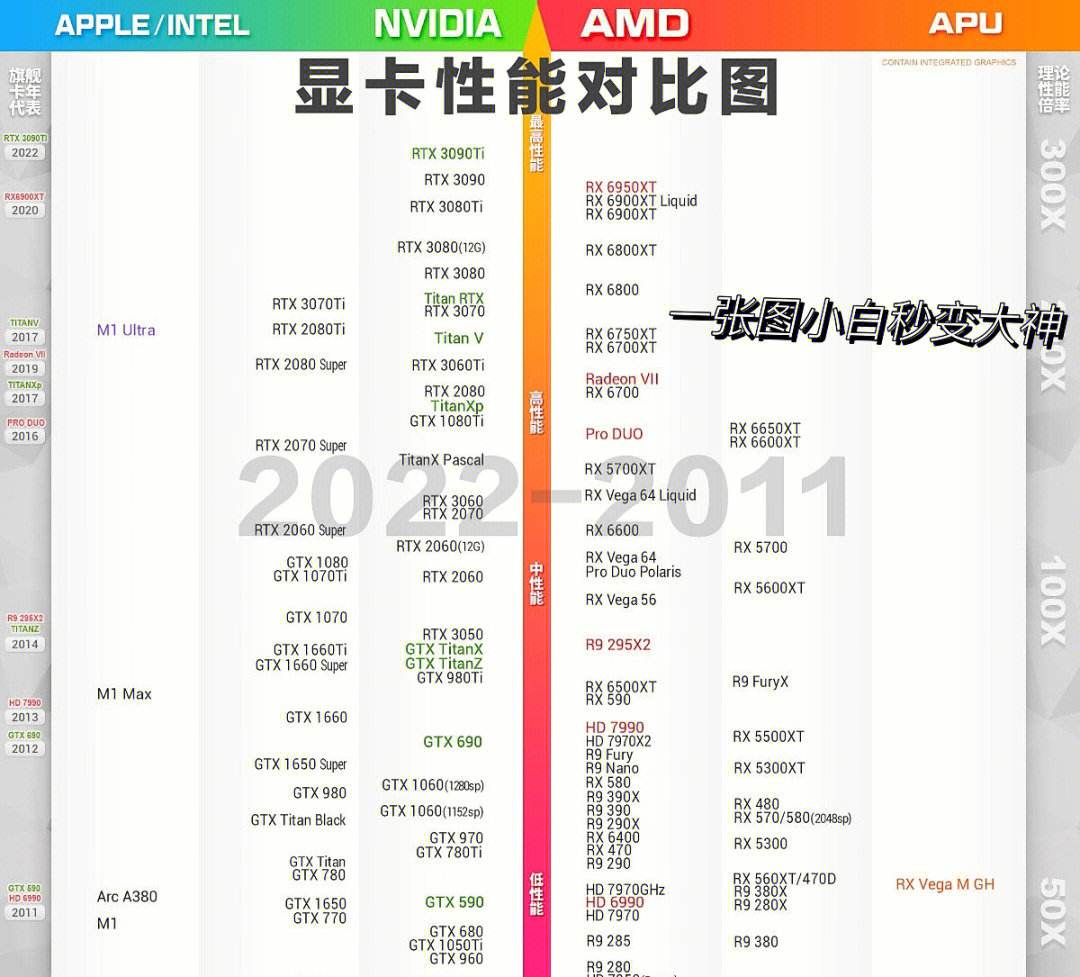 以太坊显卡天梯(显卡性能排行榜天梯图2023)