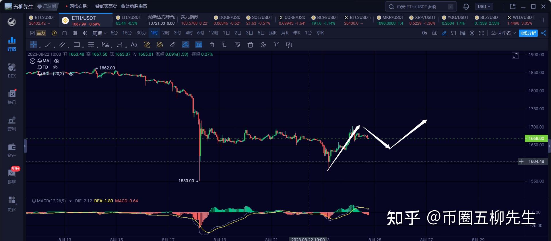 纳斯达克以太坊(纳斯达克指数和比特币)