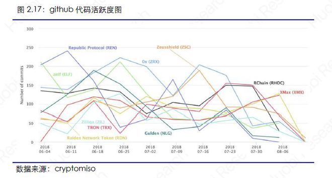 以太坊资产市值(以太坊市值全球排名)