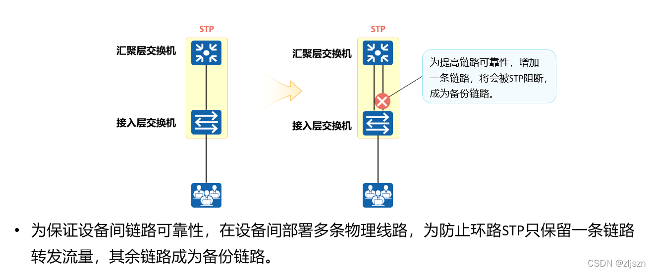 以太坊生产网络(以太坊对网络要求高吗)