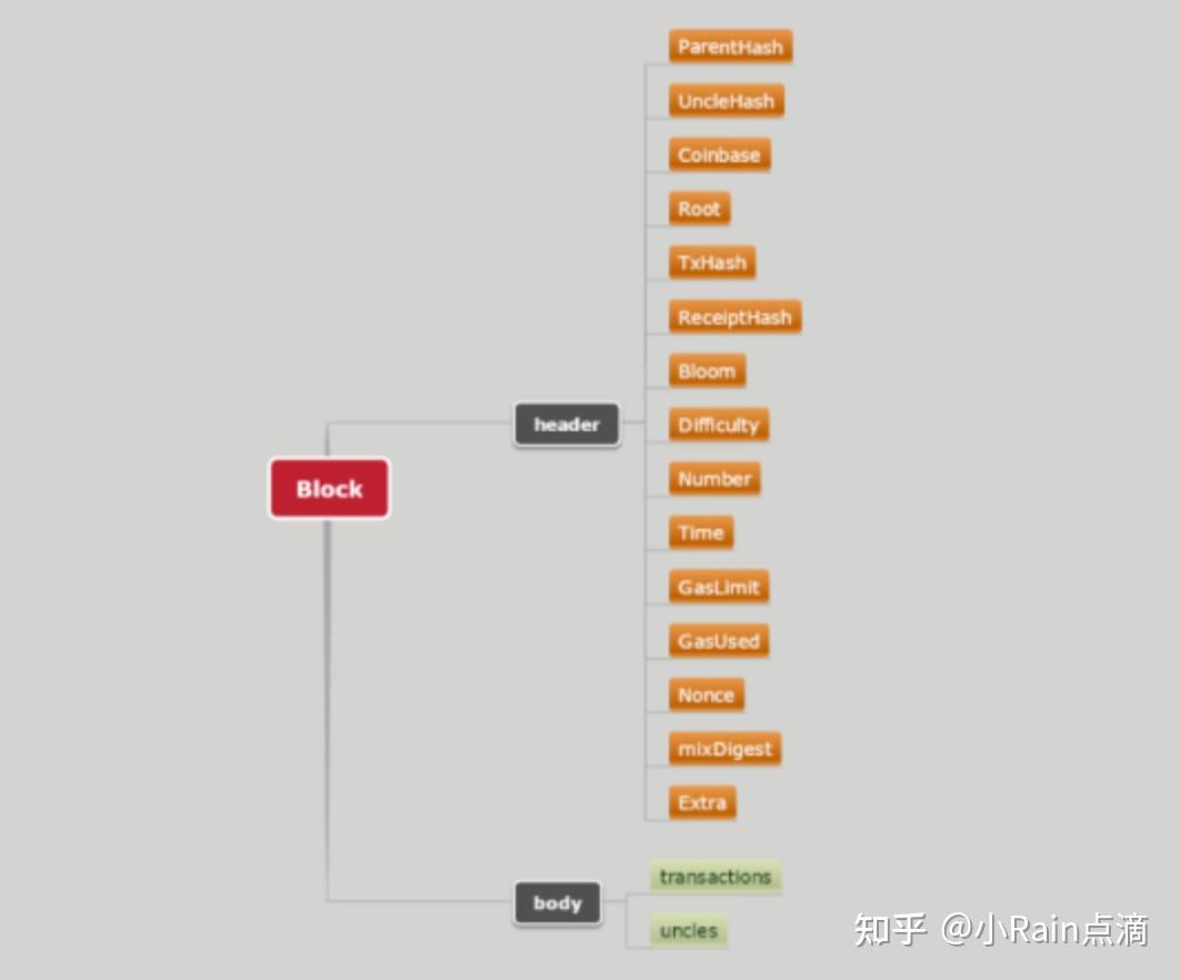 以太坊TD(以太坊通道代码)