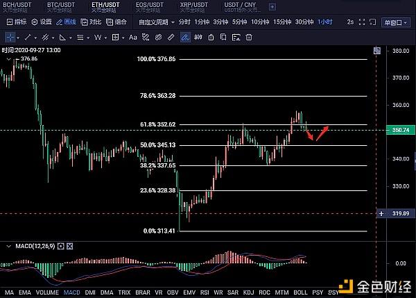 以太坊分割(以太坊分叉2021)
