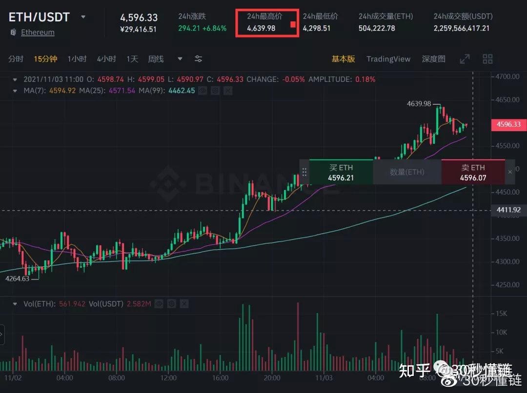 以太坊的通缩(以太坊通缩会产生什么后果)