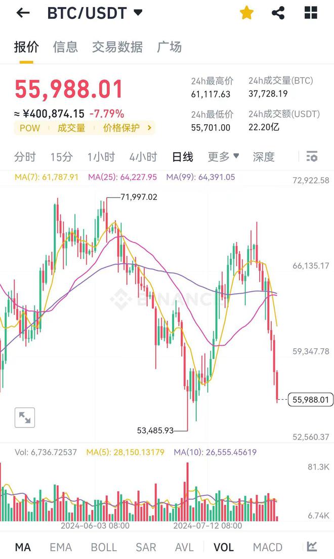 以太坊历史价格走势图k线的简单介绍