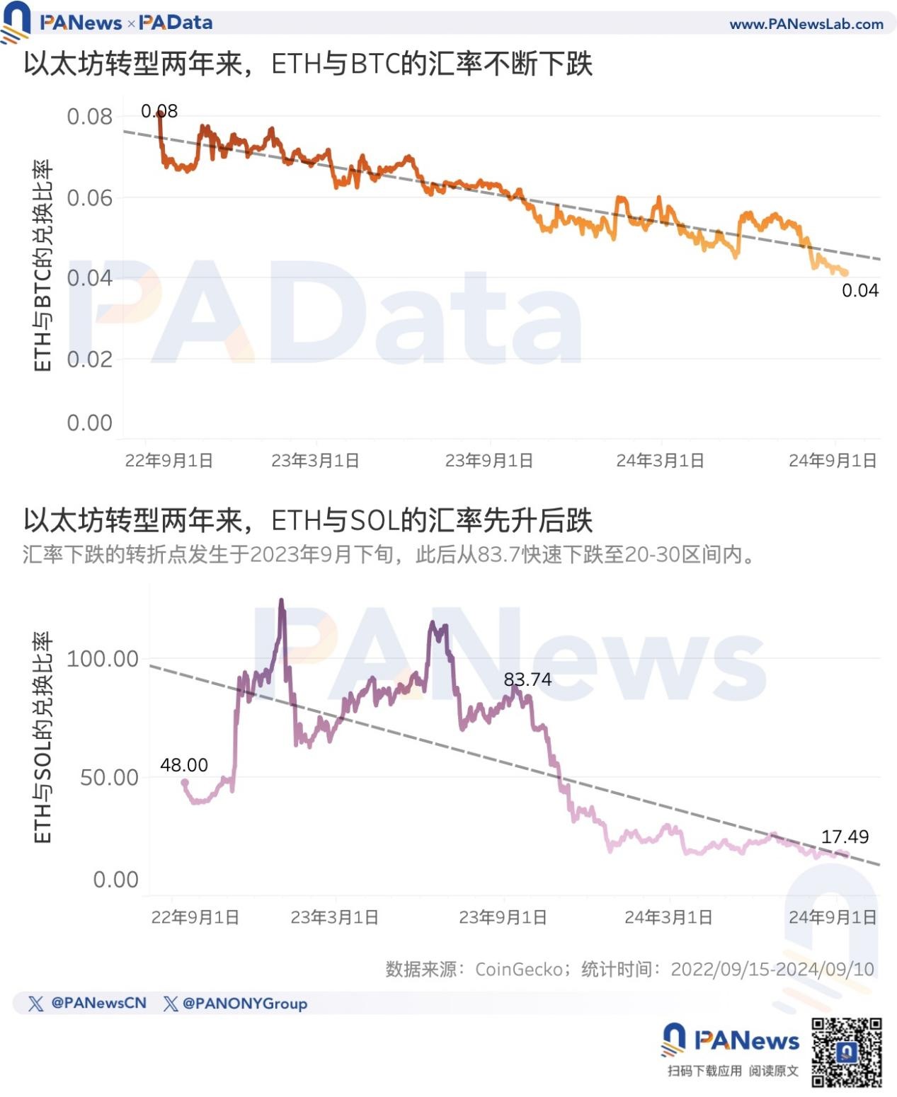 以太坊设置费用(以太坊交易gas费用)