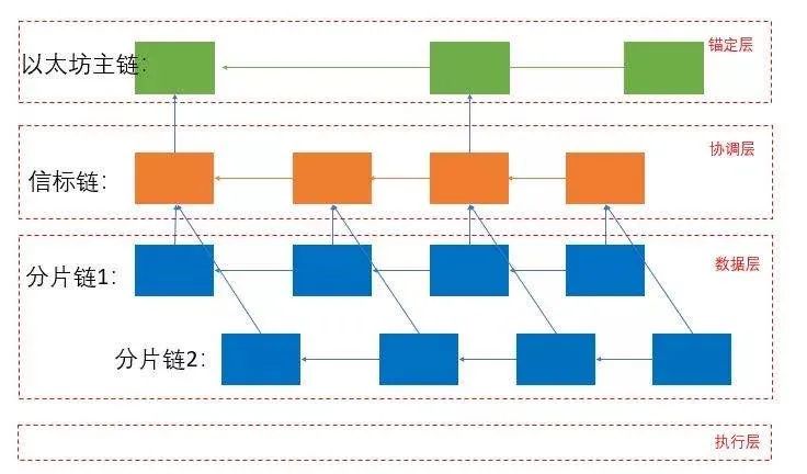 以太坊项目取名(以太坊项目取名大全)