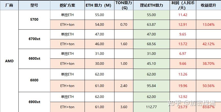 以太坊矿工加速(以太坊矿工怎么赚钱)