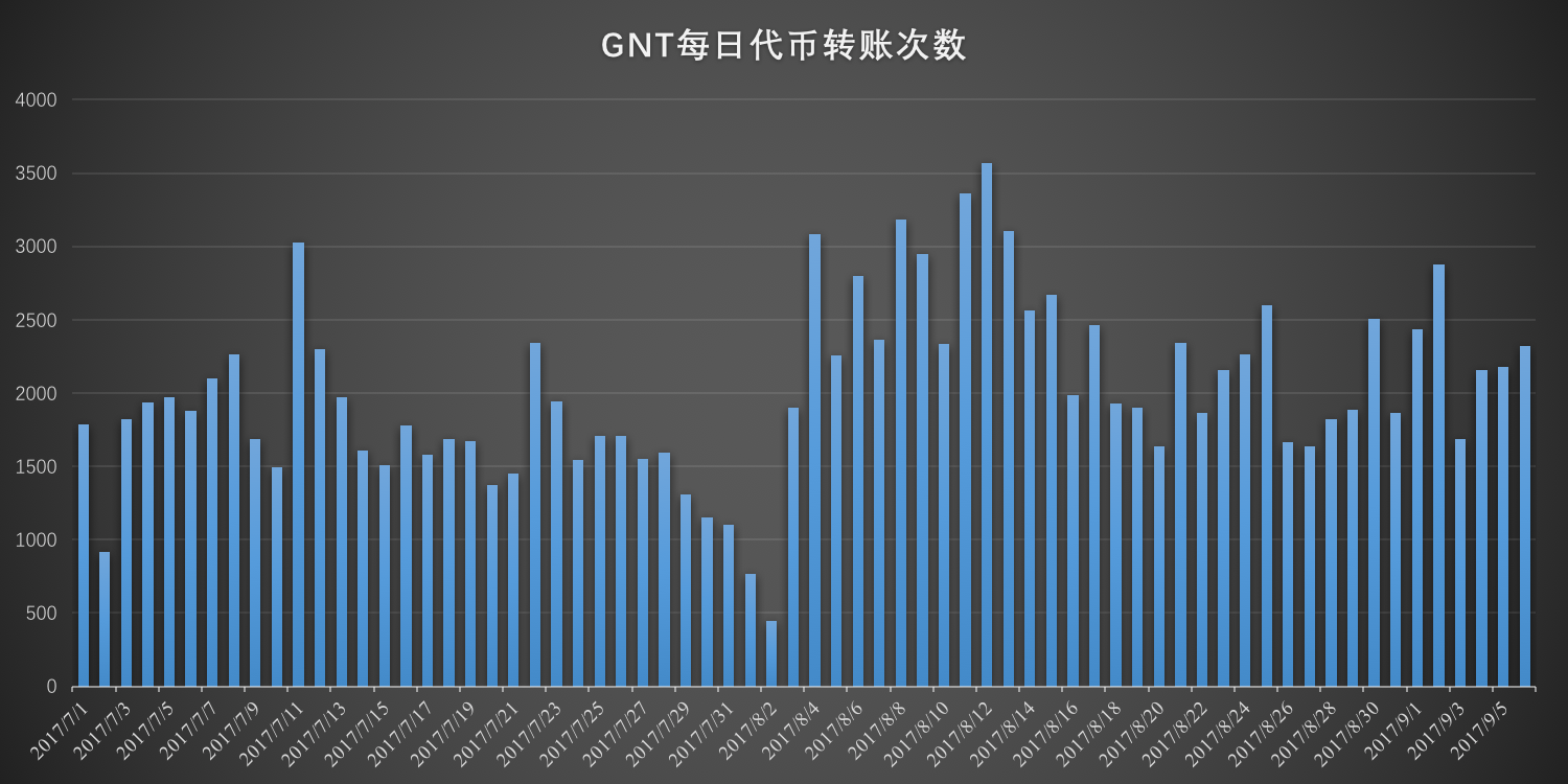 以太坊erc20代币价值(以太坊二代币)