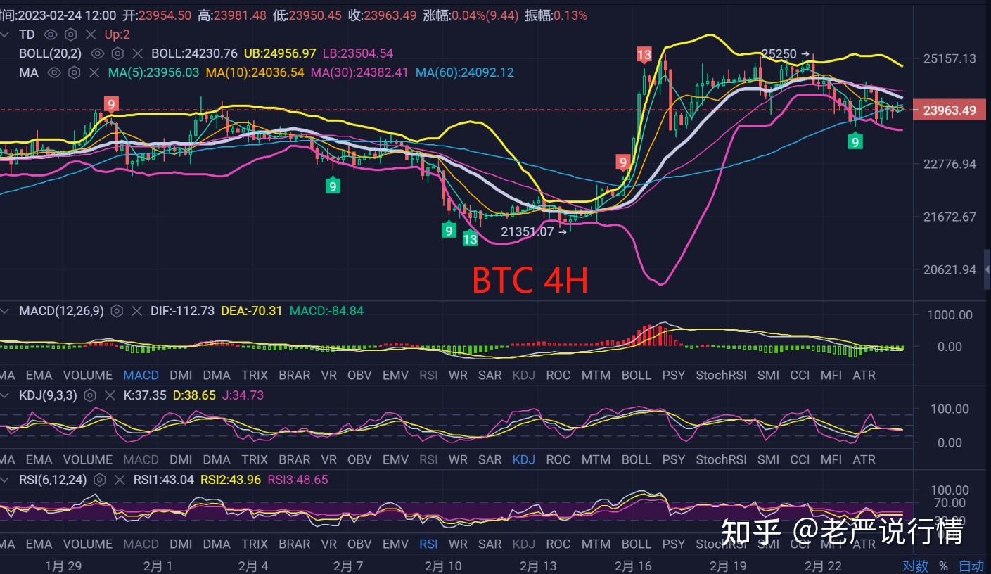 以太坊每天行情(以太坊每天行情最新消息)
