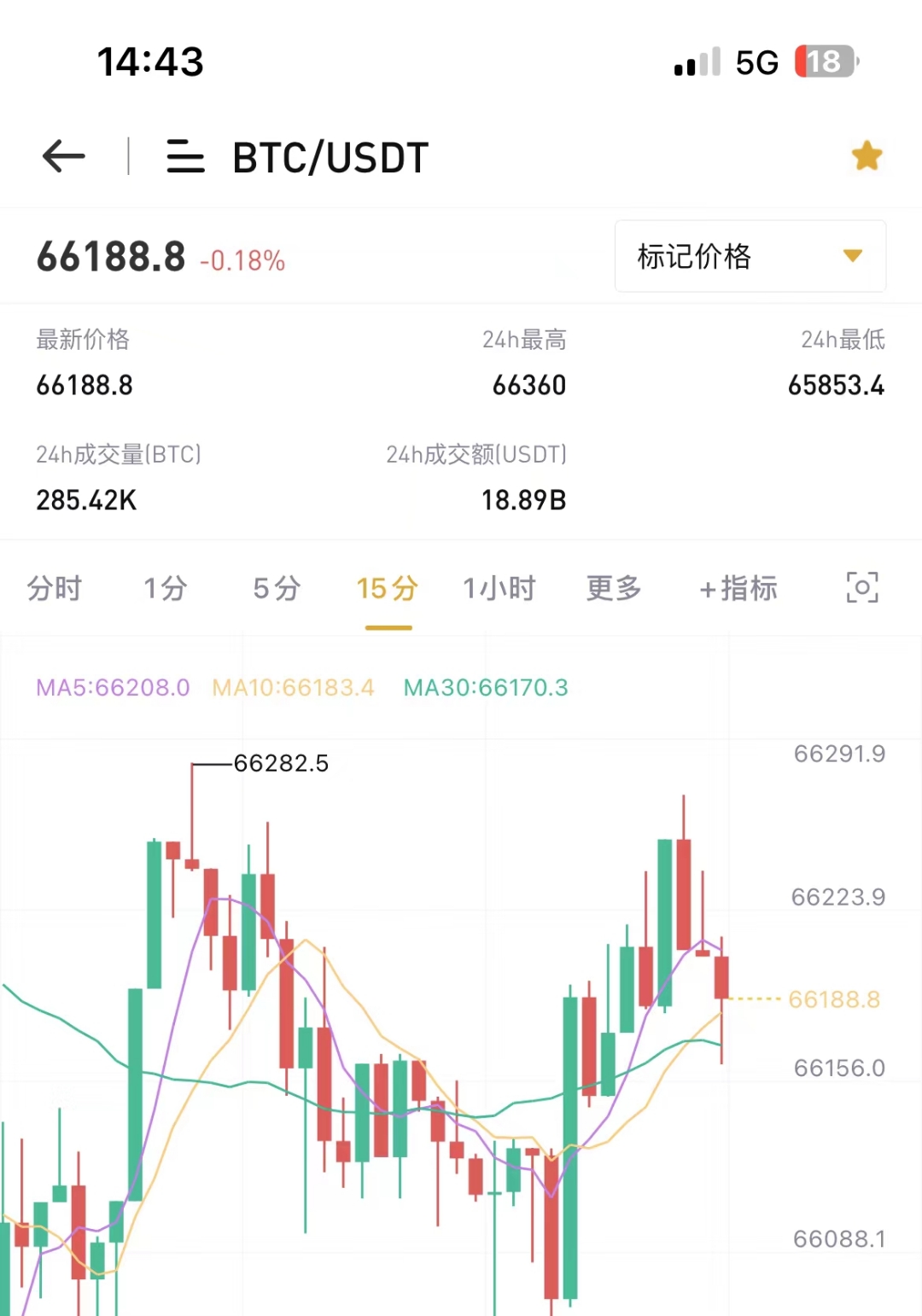 以太坊每天行情(以太坊每天行情最新消息)