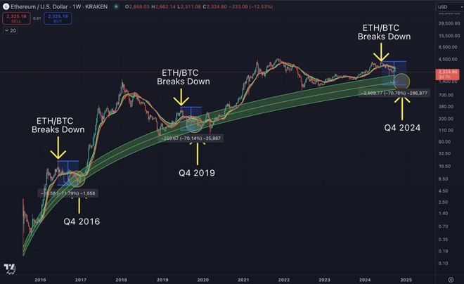 最开始以太坊多少钱一个(以太坊2021多少钱一枚)