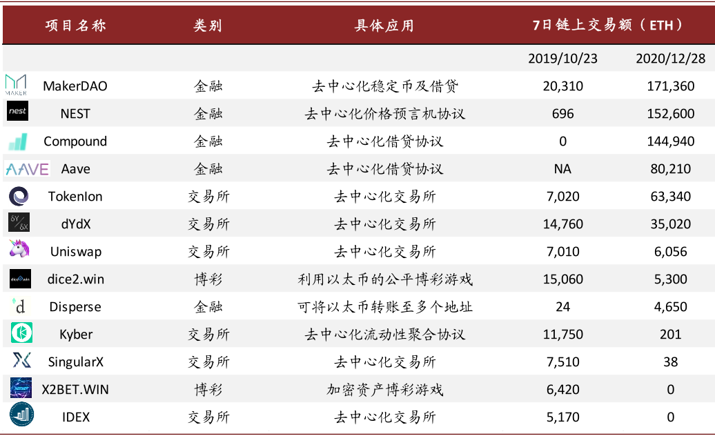 以太坊网络转账(以太坊转账手续费不够 多久会自动取消)