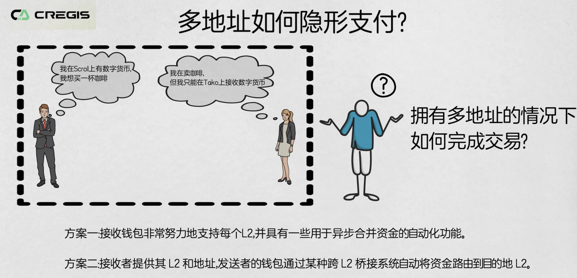 以太坊如何管理(以太坊是怎么运作的)