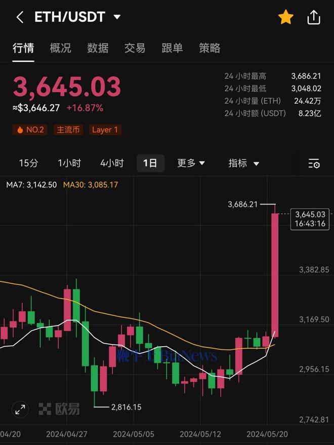 以太坊51%(以太坊51%攻击)