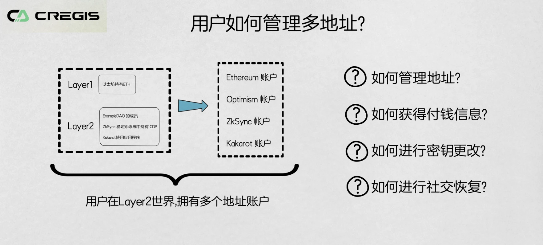 以太坊机制怎样(以太坊是怎么运作的)