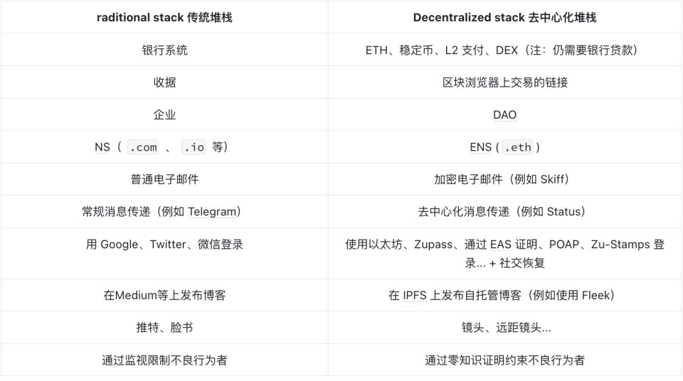 以太坊的初始密码怎么改(以太坊钱包密码修改)