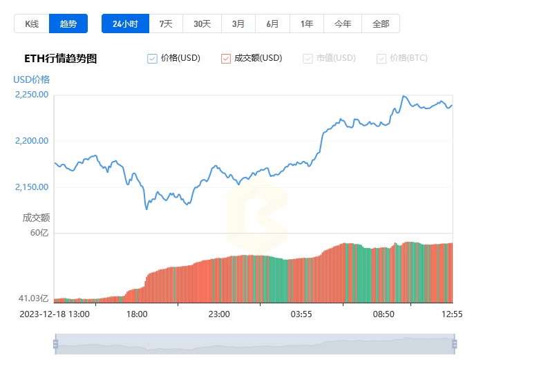 以太坊分叉以太经典(以太坊分叉后产生的区块链)