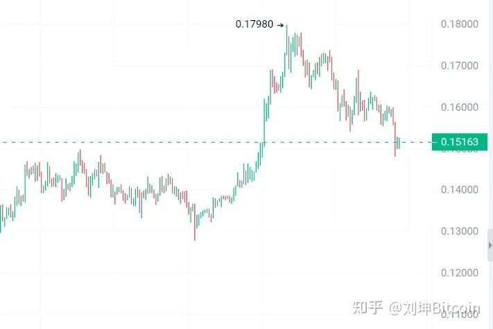 百万以太坊(百度以太坊价格)