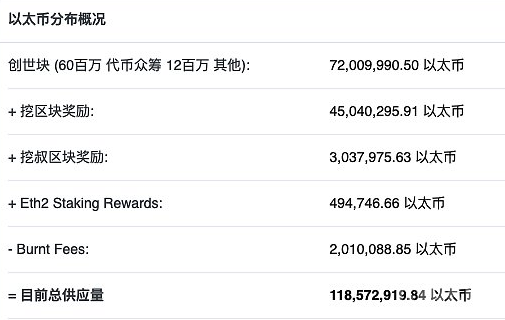 以太坊240算力一天收益(以太坊算力20一天多少收益)