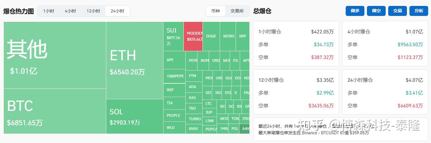 以太坊数据溢出(以太坊dag问题)