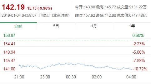 以太坊mac(以太坊买涨跌是骗局吗)