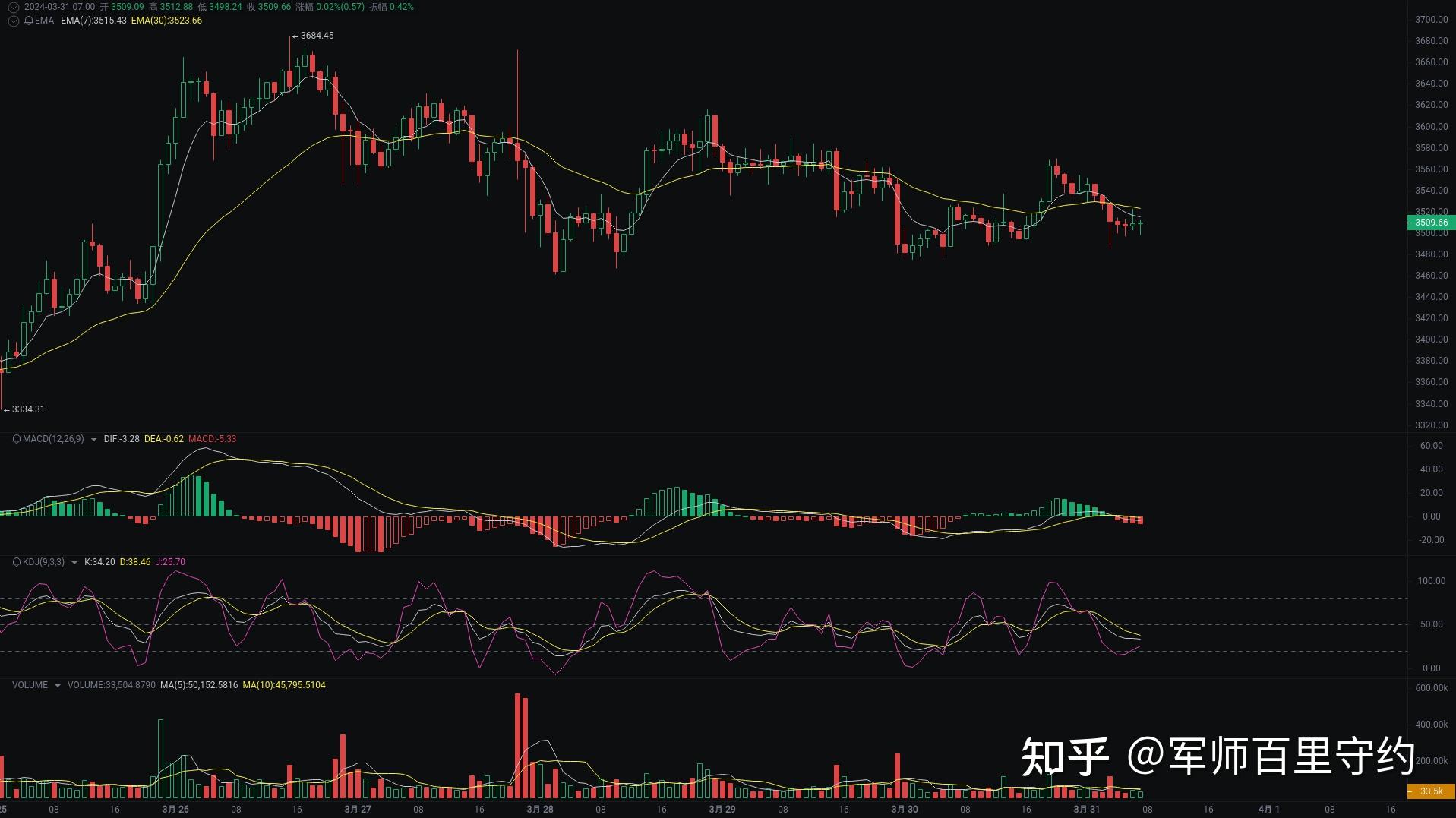 以太坊币行情k线数据实时(以太坊币行情k线数据实时走势)