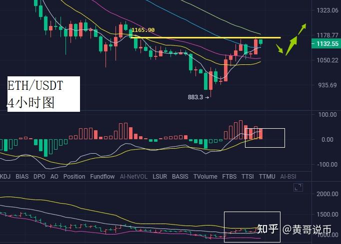 以太坊6种(以太坊什么用)